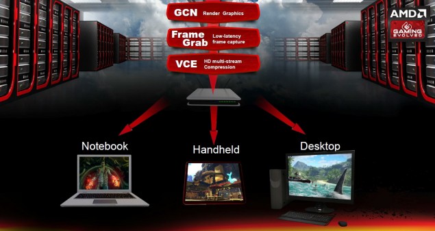 AMD-Radeon-Sky-series-Tech-635x337